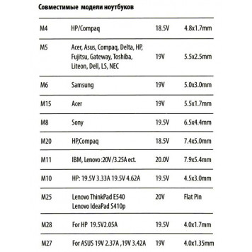 Универсальный блок питания для ноутбуков Buro <BUM-1157L90> блок питания (18.5-20V, 90W) +11 сменных разъёмов-9